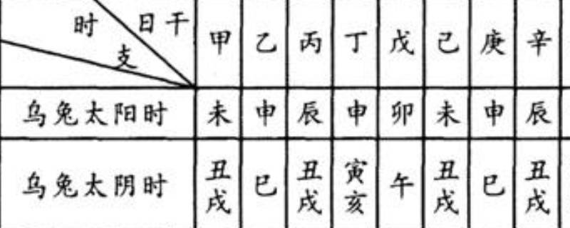 癸时是几点 癸卯时是几点
