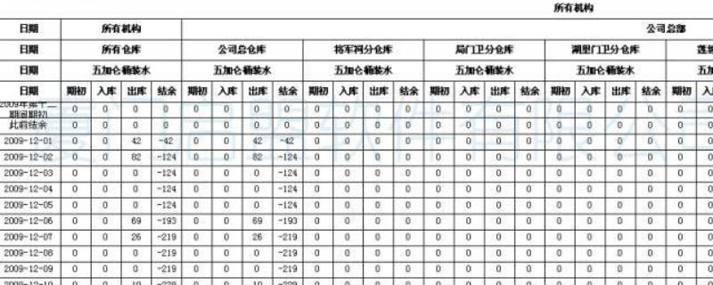 报表尺寸定义的目的是（报表尺寸定义的目的是a定义单元属性）