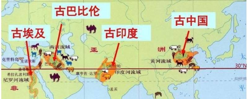 3大文明古国没落的原因 3大文明古国没落的原因是什么