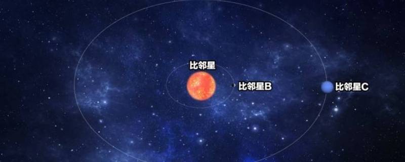 比邻星在哪个位置（比邻星在什么位置）
