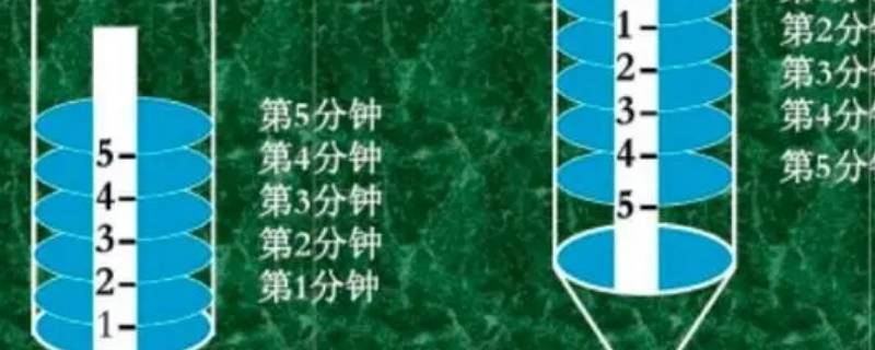 滴水计时有两种方法分别是什么 滴水计时有两种方法分别是什么原理