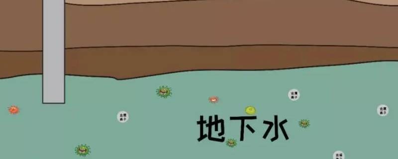 地下水是指赋存于什么以下的水（地下水是赋存在什么以下什么中的水）