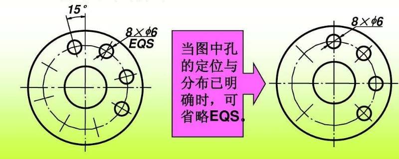 eqs是什么孔 孔径EQS
