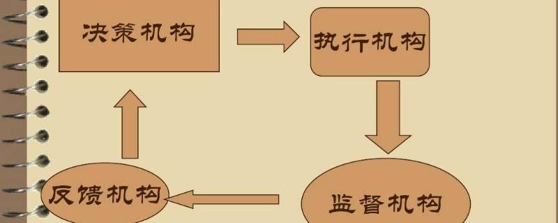 反馈的基本原则有哪些（反馈原则是什么）