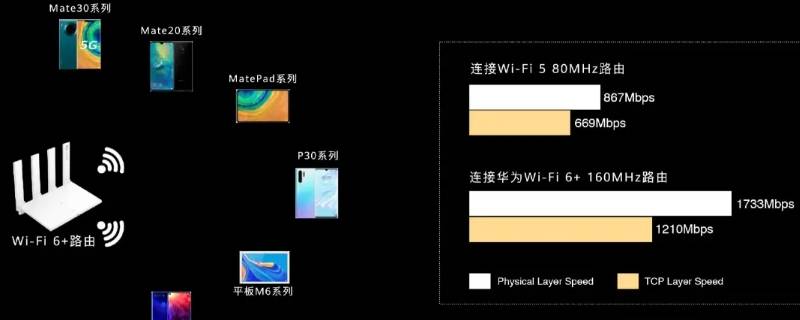 华为路由器登录入口（华为路由器登录）