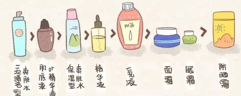 防晒隔离先用哪个 防晒隔离到底先用哪个